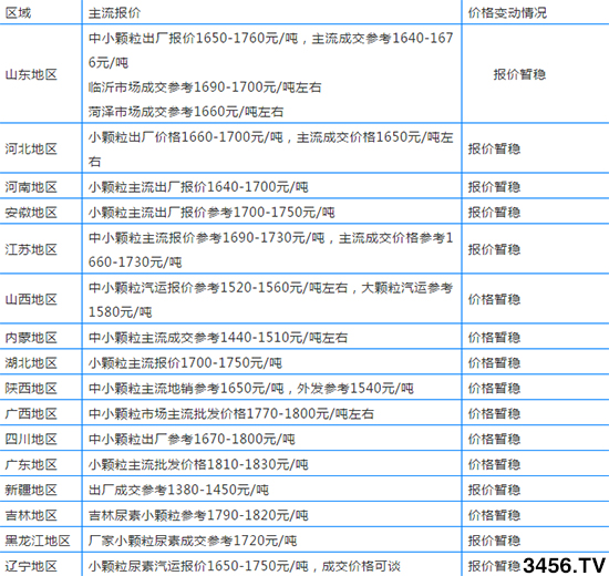 ����(n��i)����������r�����Xһ��2019��11��8��