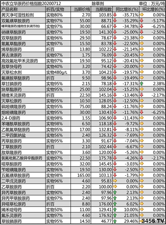 2020-7-15�������݄�ԭˎ�r�������߄ݷ���