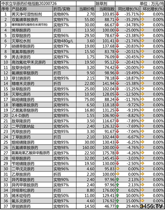 2020-7-29���݄�ԭˎ�r(ji��)�������߄ݷ���