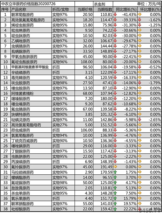 �ȷ���������r(n��ng)ˎ�r���ϝq��2020-7-31���x��ԭˎ�r�������߄ݷ���