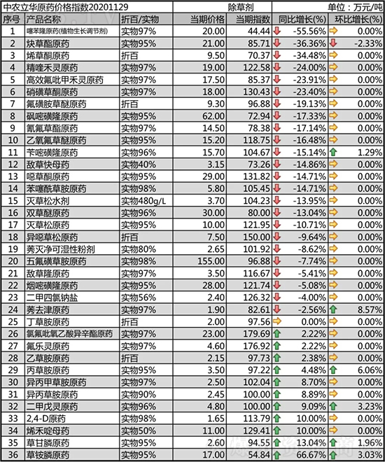 Ȳ�����r���µ���2020-12-1���ճ��݄��r�������r