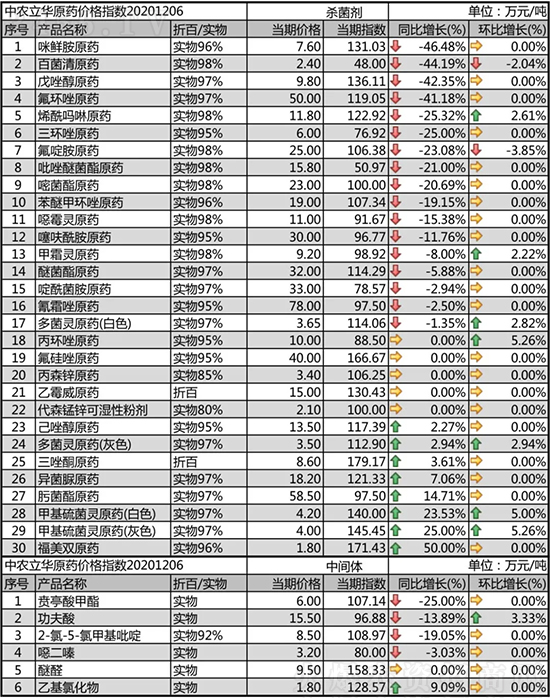 ���h(hu��n)��ԭˎ�ϝq��2020-12-8���՚������r(ji��)�������߄�(sh��)