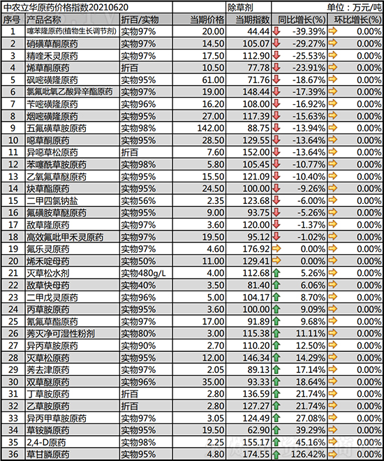 ���݄����w��(w��n)��������2021-6-22���݄��r(ji��)�������߄�(sh��)