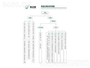 ��Ʒ���x����˼·-�²��� 